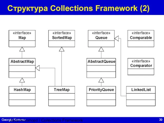 Java Advanced / Collections Framework Структура Collections Framework (2)