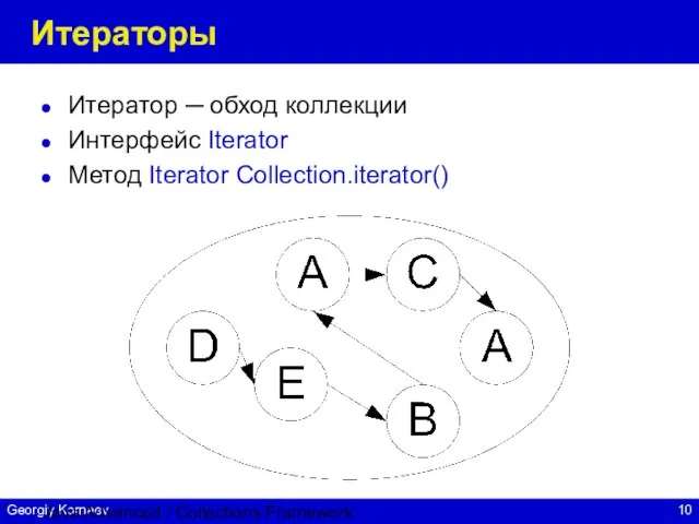 Java Advanced / Collections Framework Итераторы Итератор ─ обход коллекции Интерфейс Iterator Метод Iterator Collection.iterator()