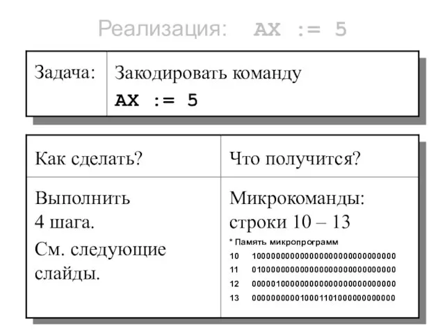 Реализация: AX := 5