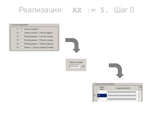 Реализация: AX := 5. Шаг 0