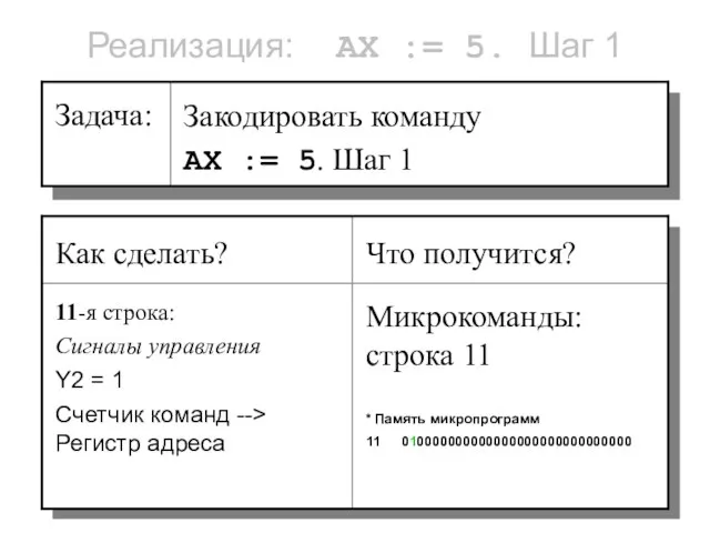 Реализация: AX := 5. Шаг 1