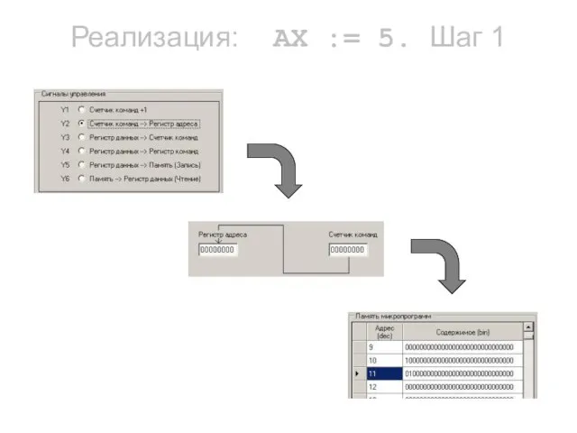 Реализация: AX := 5. Шаг 1