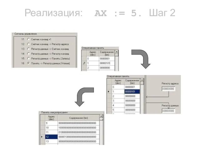 Реализация: AX := 5. Шаг 2