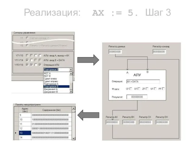 Реализация: AX := 5. Шаг 3