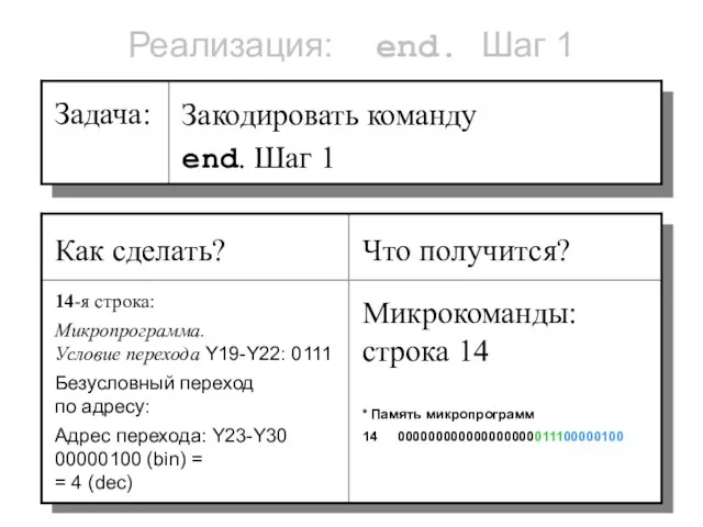 Реализация: end. Шаг 1