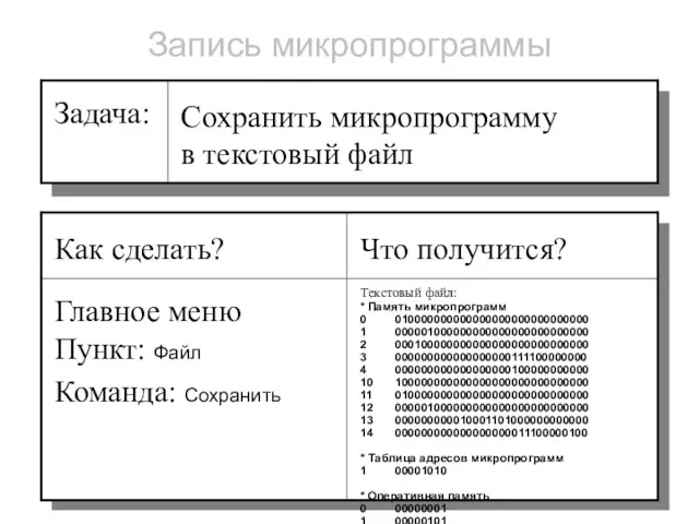 Запись микропрограммы