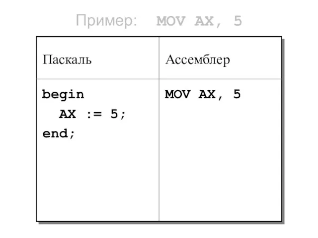 Пример: MOV AX, 5