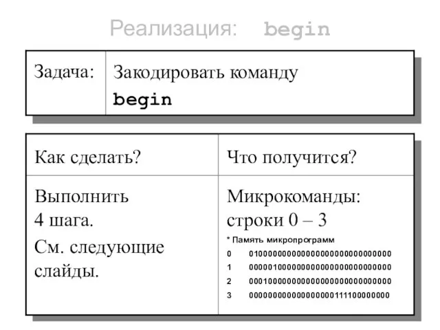 Реализация: begin