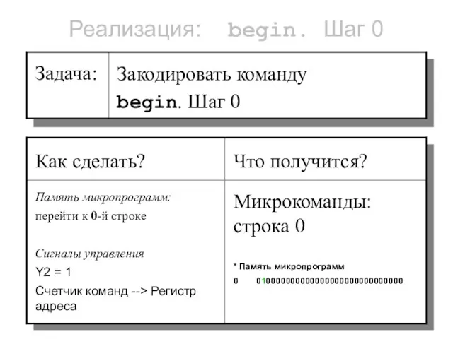 Реализация: begin. Шаг 0