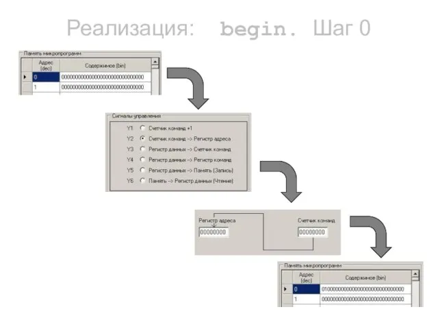 Реализация: begin. Шаг 0