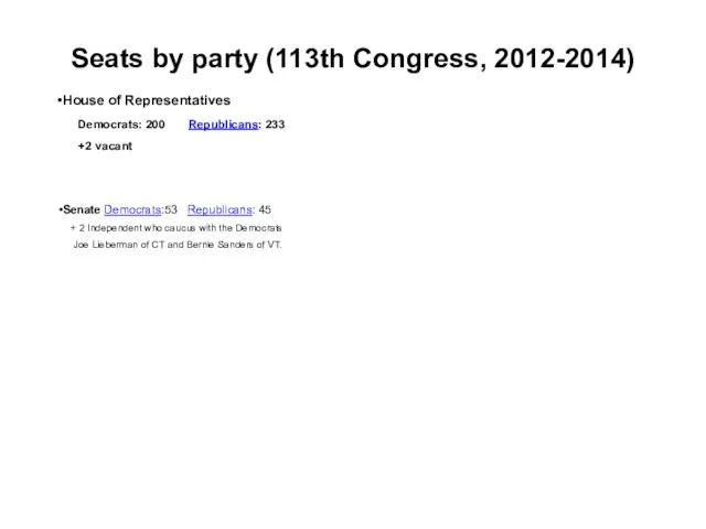 Seats by party (113th Congress, 2012-2014) House of Representatives Democrats: 200 Republicans: