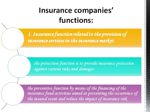 Insurance companies’ functions: