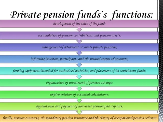 Private pension funds`s functions: