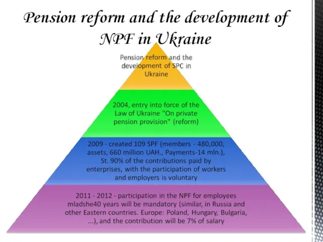 Pension reform and the development of NPF in Ukraine