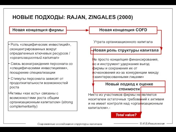 НОВЫЕ ПОДХОДЫ: RAJAN, ZINGALES (2000) Роль «специфических инвестиций», сконцентрированных вокруг определенных ключевых