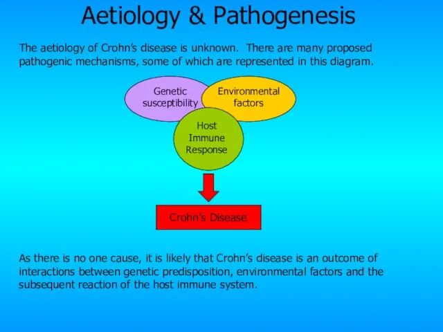Aetiology & Pathogenesis The aetiology of Crohn’s disease is unknown. There are