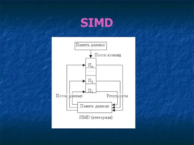 SIMD