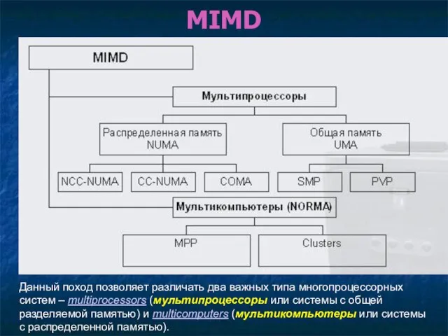 MIMD Данный поход позволяет различать два важных типа многопроцессорных систем – multiprocessors