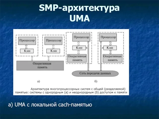 SMP-архитектура UMA а) UMA с локальной сach-памятью