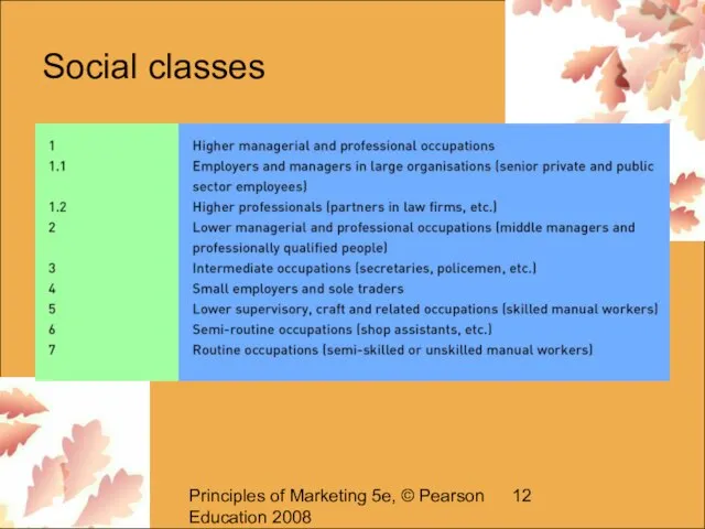 Principles of Marketing 5e, © Pearson Education 2008 Social classes