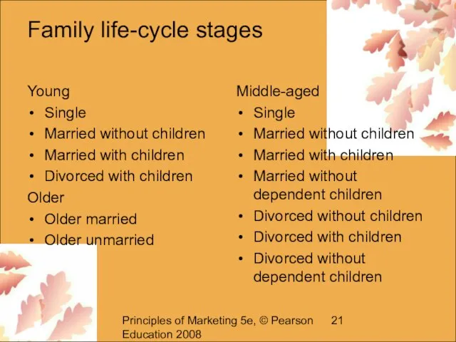 Principles of Marketing 5e, © Pearson Education 2008 Family life-cycle stages Young