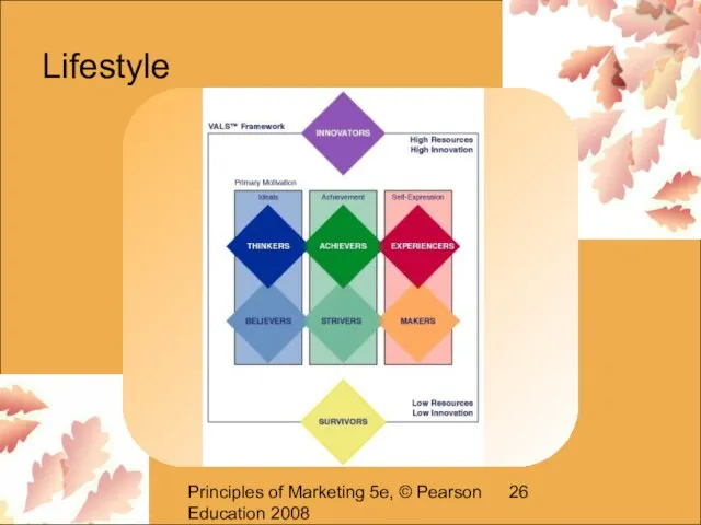 Principles of Marketing 5e, © Pearson Education 2008 Lifestyle