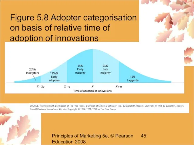 Principles of Marketing 5e, © Pearson Education 2008 Figure 5.8 Adopter categorisation
