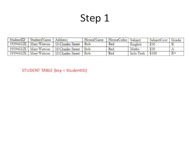 Step 1 STUDENT TABLE (key = StudentID)