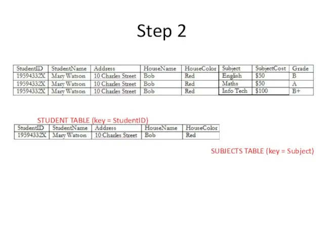 Step 2 STUDENT TABLE (key = StudentID) SUBJECTS TABLE (key = Subject)