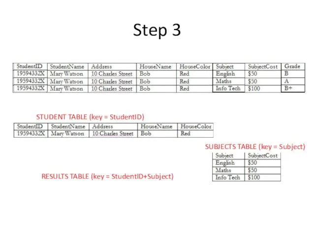 Step 3 STUDENT TABLE (key = StudentID) SUBJECTS TABLE (key = Subject)