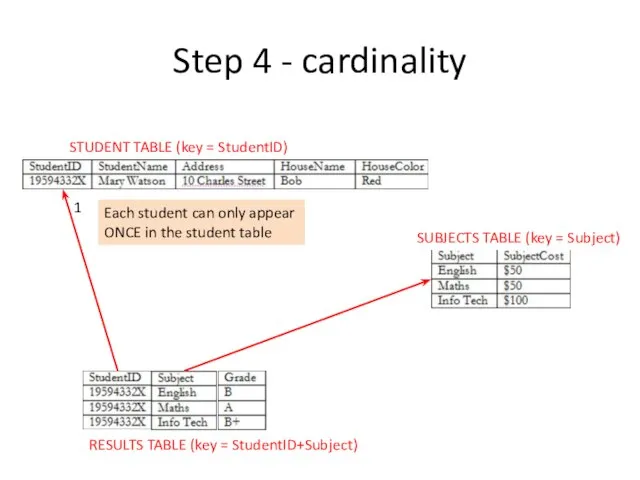 Step 4 - cardinality STUDENT TABLE (key = StudentID) SUBJECTS TABLE (key