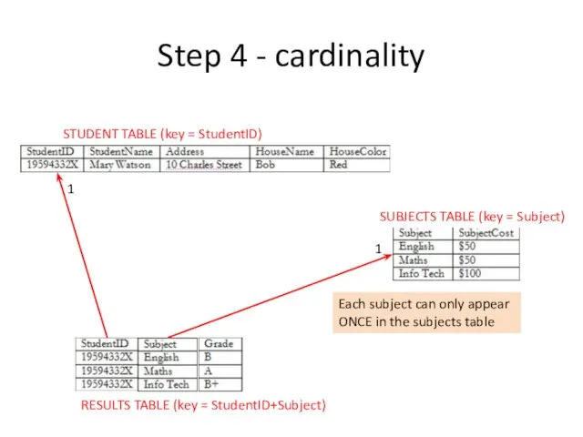 Step 4 - cardinality STUDENT TABLE (key = StudentID) SUBJECTS TABLE (key