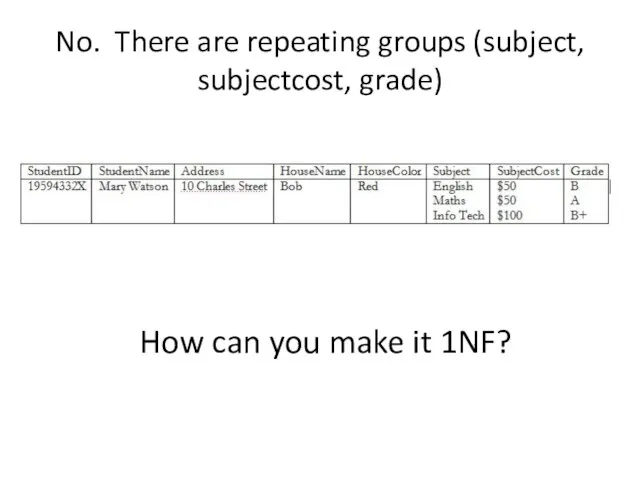 No. There are repeating groups (subject, subjectcost, grade) How can you make it 1NF?