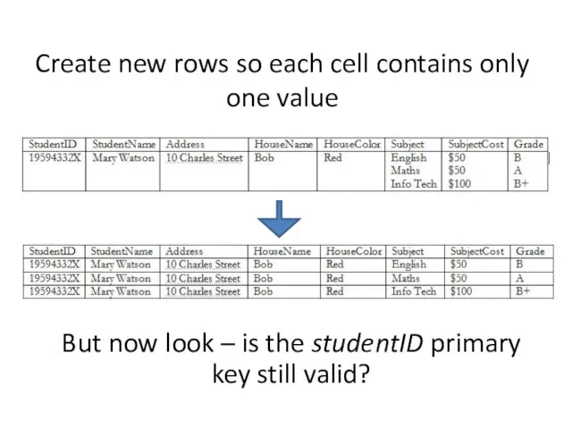 Create new rows so each cell contains only one value But now