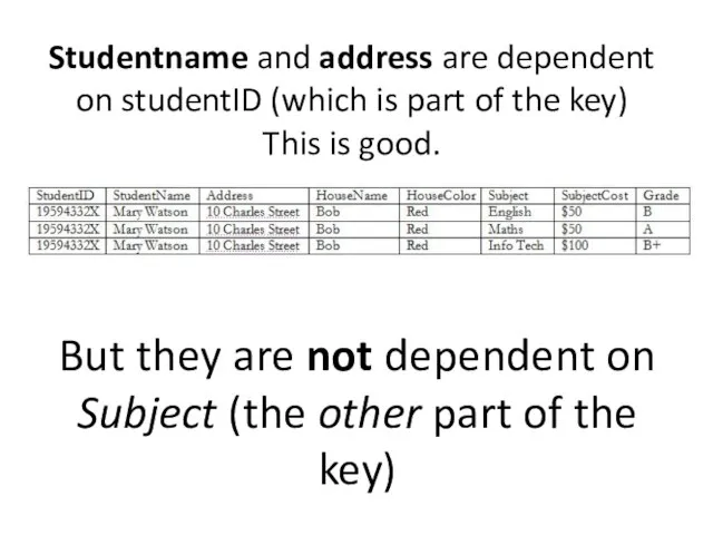 Studentname and address are dependent on studentID (which is part of the