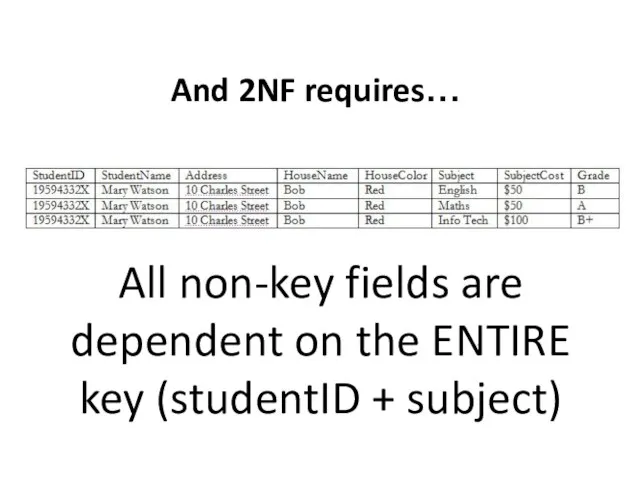 And 2NF requires… All non-key fields are dependent on the ENTIRE key (studentID + subject)