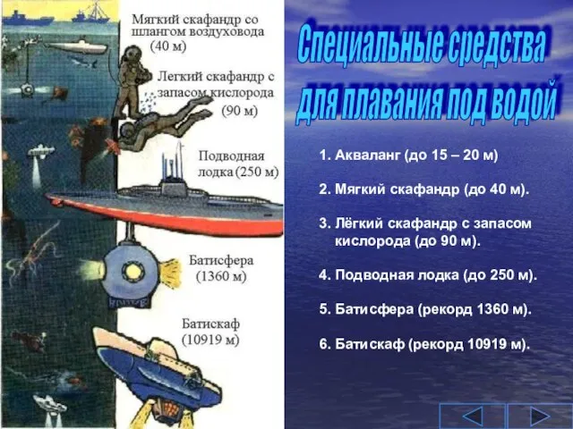 Специальные средства для плавания под водой 1. Акваланг (до 15 – 20