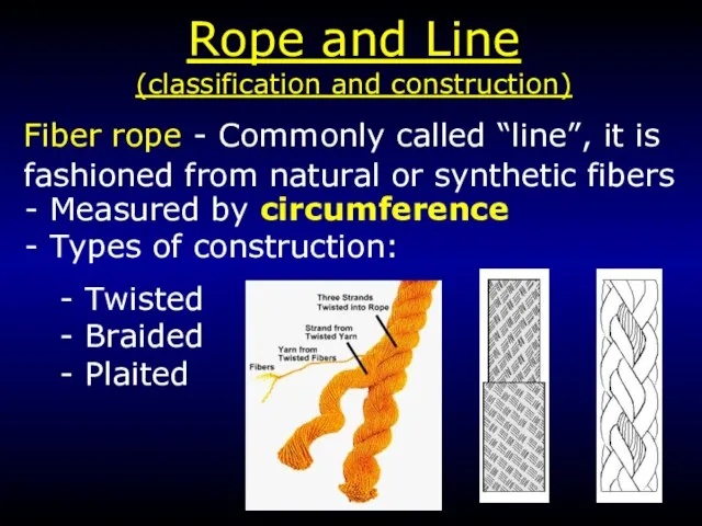 Rope and Line (classification and construction) Fiber rope - Commonly called “line”,