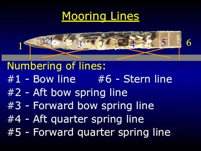 Mooring Lines 1 3 4 5 6 2 Numbering of lines: #1