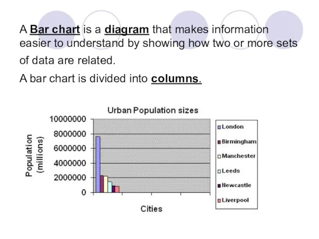 A Bar chart is a diagram that makes information easier to understand