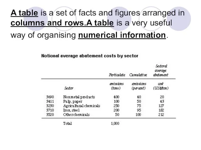 A table is a set of facts and figures arranged in columns