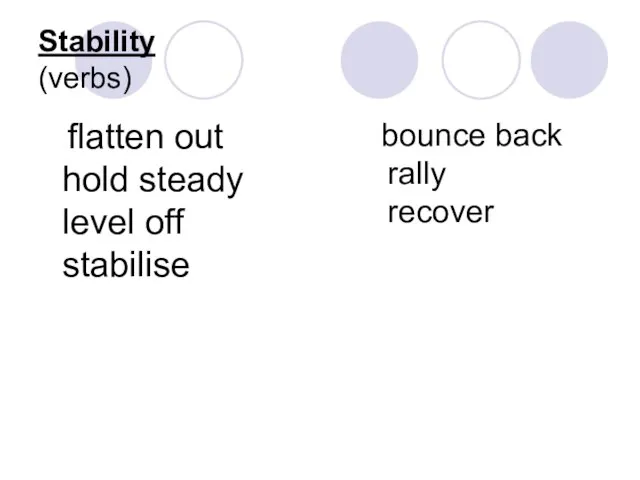 Stability (verbs) flatten out hold steady level off stabilise bounce back rally recover