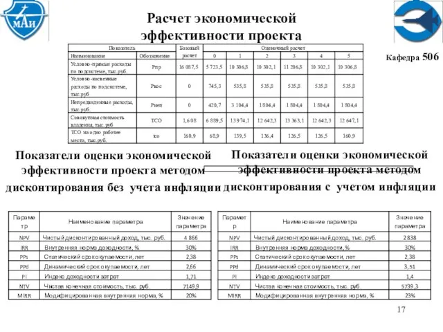 Расчет экономической эффективности проекта Кафедра 506 Показатели оценки экономической эффективности проекта методом