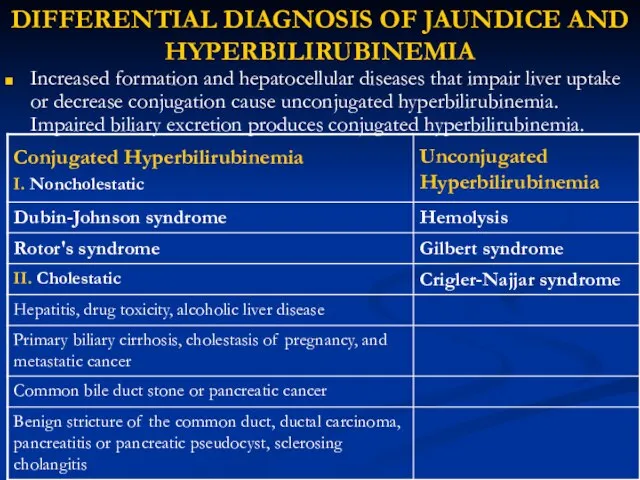 DIFFERENTIAL DIAGNOSIS OF JAUNDICE AND HYPERBILIRUBINEMIA Increased formation and hepatocellular diseases that