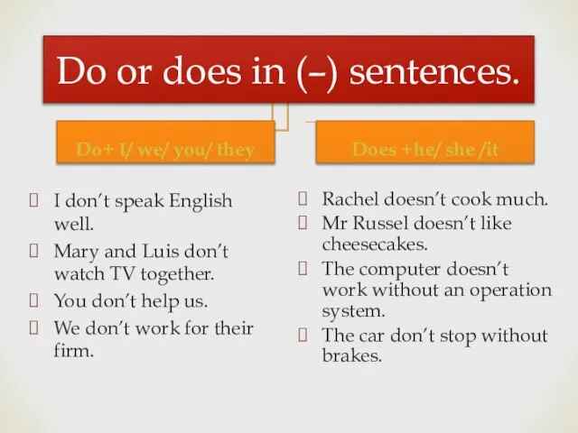 Do or does in (–) sentences. Do+ I/ we/ you/ they I