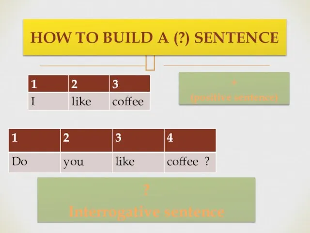 HOW TO BUILD A (?) SENTENCE ? Interrogative sentence + (positive sentence)