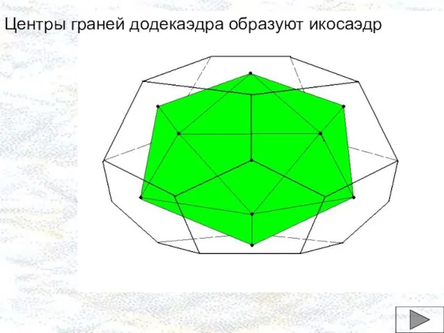 Центры граней додекаэдра образуют икосаэдр