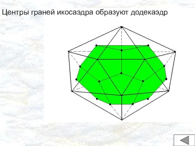 Центры граней икосаэдра образуют додекаэдр