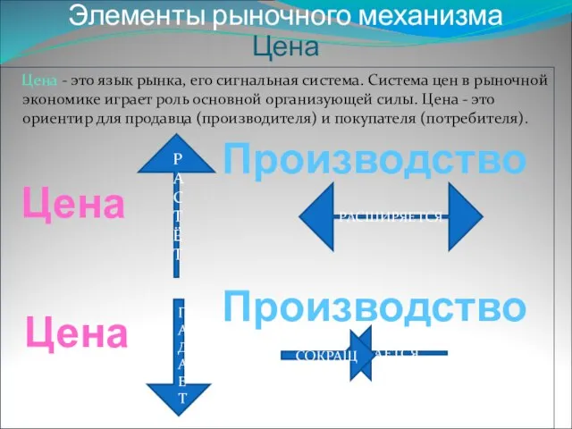 Цена Цена - это язык рынка, его сигнальная система. Система цен в