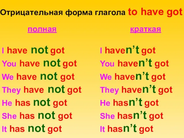 Отрицательная форма глагола to have got полная I have not got You